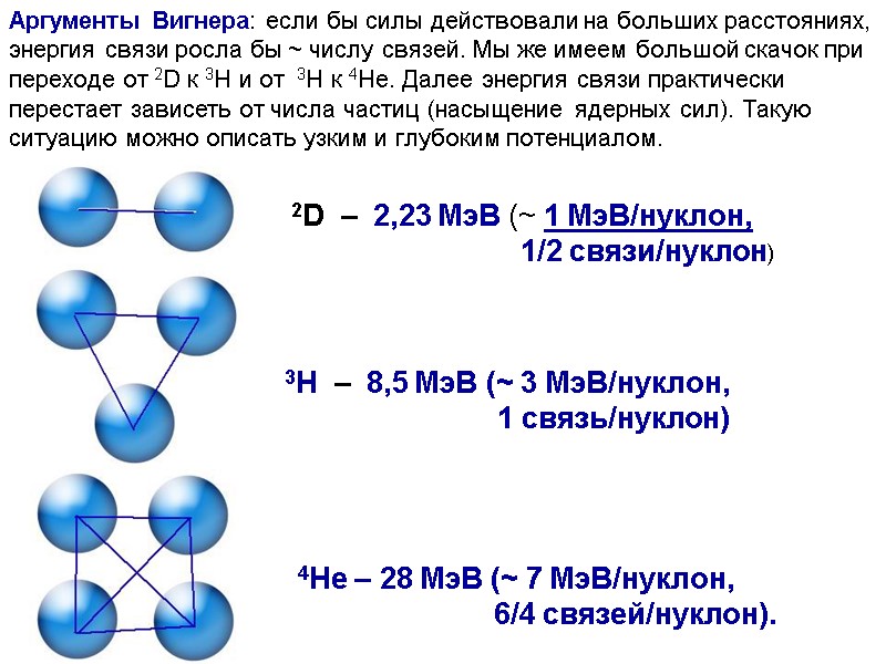 2D  –  2,23 МэВ (~ 1 МэВ/нуклон,     
